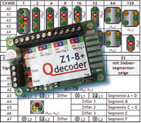 Qdecoder: Schweizer Lichtsignaldecoder
