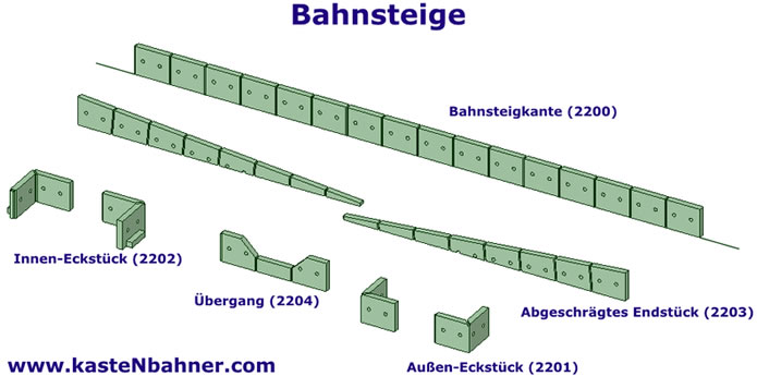 kasteNbahner: ÖBB Bahnsteige
