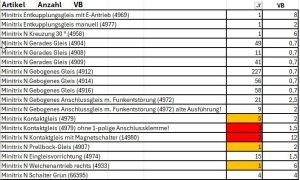 MIntrix Gleise in großer Auswahl